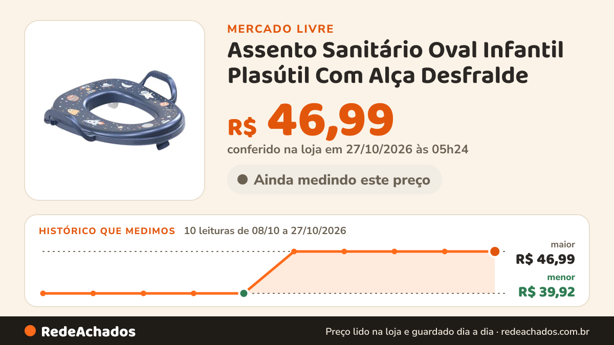 Histórico de preço de Assento Sanitário Oval Infantil Plasútil Com Alça Desfralde no Mercado Livre: 10 leituras de 08/10/2026 a 27/10/2026, menor R$ 39,92, maior R$ 46,99; R$ 46,99 conferido em 27/10/2026 às 05h24