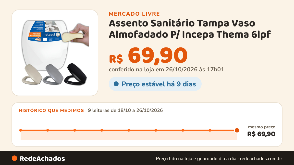 Histórico de preço de Assento Sanitário Tampa Vaso Almofadado P/ Incepa Thema 6lpf no Mercado Livre: 9 leituras de 18/10/2026 a 26/10/2026, mesmo preço, R$ 69,90, em todas; R$ 69,90 conferido em 26/10/2026 às 17h01
