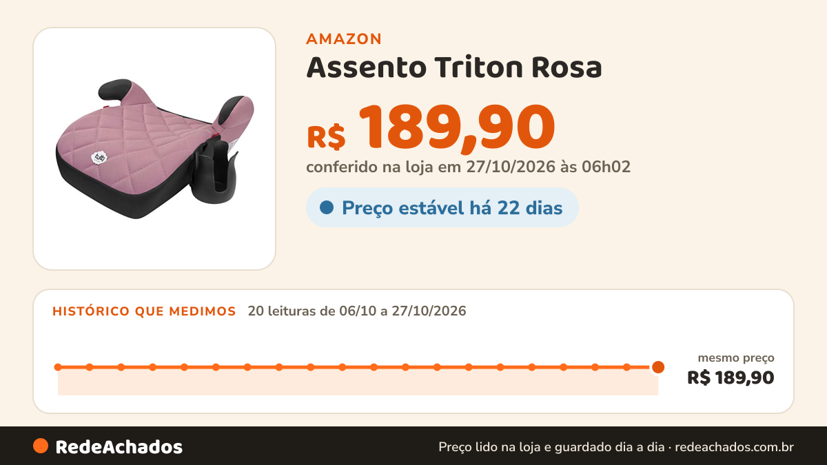 Histórico de preço de Assento Triton Rosa - Tutti Baby na Amazon: 19 leituras de 06/10/2026 a 25/10/2026, mesmo preço, R$ 189,90, em todas