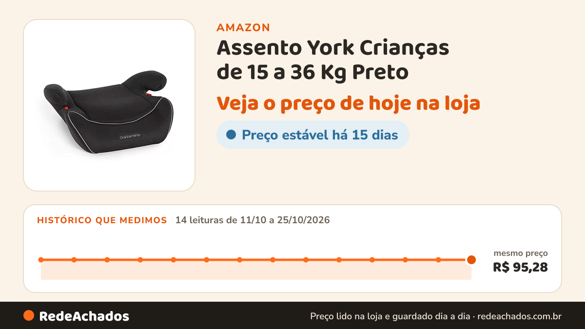 Histórico de preço de Assento York Crianças de 15 a 36 Kg Preto - Galzerano na Amazon: 14 leituras de 11/10/2026 a 25/10/2026, mesmo preço, R$ 95,28, em todas