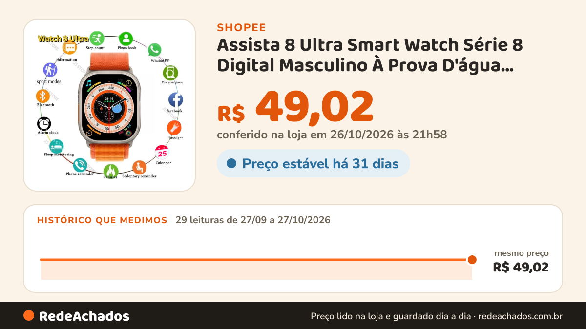 Histórico de preço de Assista 8 Ultra Smart Watch Série 8 Digital Masculino À Prova D'água Esporte Fitness… na Shopee: 29 leituras de 27/09/2026 a 27/10/2026, mesmo preço, R$ 49,02, em todas; R$ 49,02 conferido em 26/10/2026 às 21h58