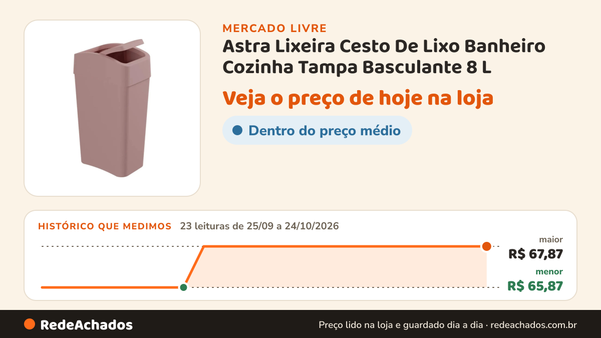 Histórico de preço de Astra Lixeira Cesto De Lixo Banheiro Cozinha Tampa Basculante 8 L no Mercado Livre: 23 leituras de 25/09/2026 a 24/10/2026, menor R$ 65,87, maior R$ 67,87