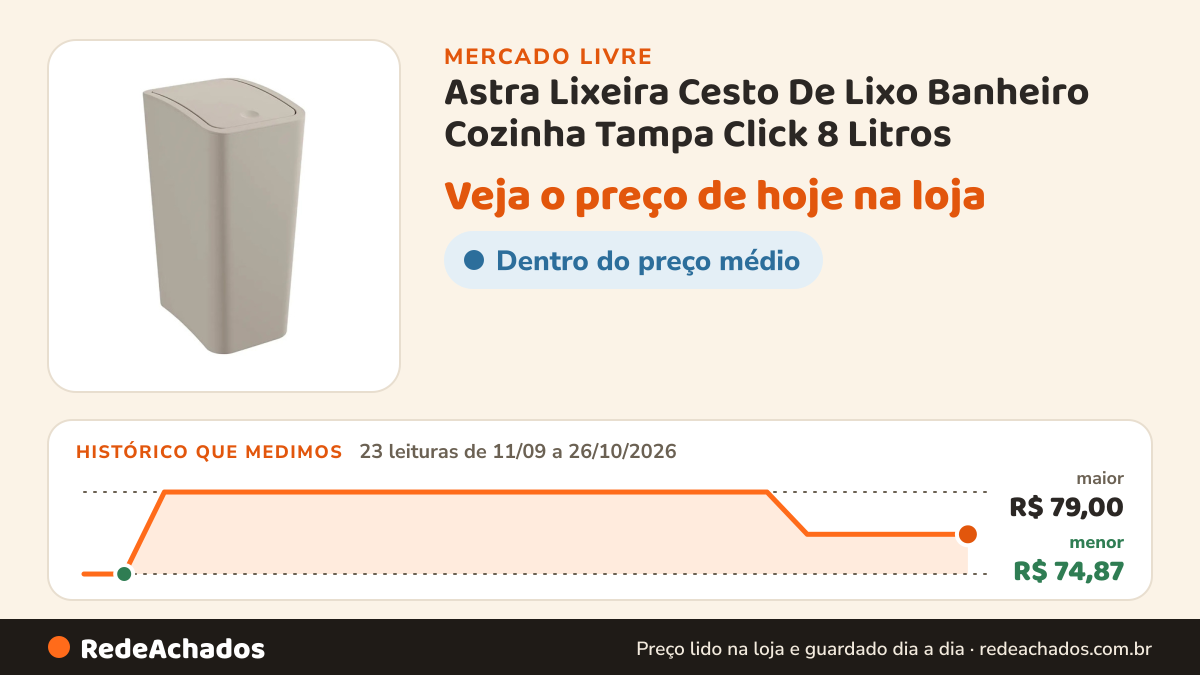 Histórico de preço de Astra Lixeira Cesto De Lixo Banheiro Cozinha Tampa Click 8 Litros no Mercado Livre: 23 leituras de 11/09/2026 a 26/10/2026, menor R$ 74,87, maior R$ 79,00