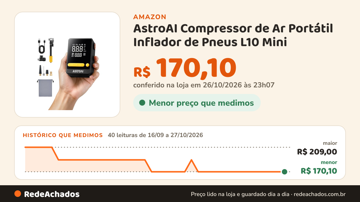 Histórico de preço de AstroAI Compressor de Ar Portátil Inflador de Pneus L10 Mini na Amazon: 40 leituras de 16/09/2026 a 27/10/2026, menor R$ 170,10, maior R$ 209,00; R$ 170,10 conferido em 26/10/2026 às 23h07