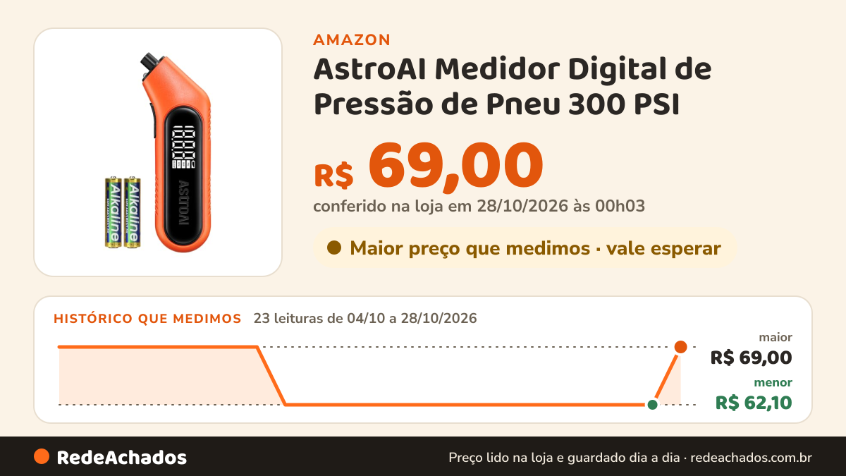 Histórico de preço de AstroAI Medidor Digital de Pressão de Pneu 300 PSI na Amazon: 22 leituras de 04/10/2026 a 27/10/2026, menor R$ 62,10, maior R$ 69,00; R$ 62,10 conferido em 26/10/2026 às 23h07