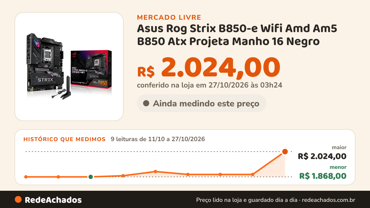 Histórico de preço de Asus Rog Strix B850-e Wifi Amd Am5 B850 Atx Projeta Manho 16 Negro no Mercado Livre: 9 leituras de 11/10/2026 a 27/10/2026, menor R$ 1.868,00, maior R$ 2.024,00; R$ 2.024,00 conferido em 27/10/2026 às 03h24