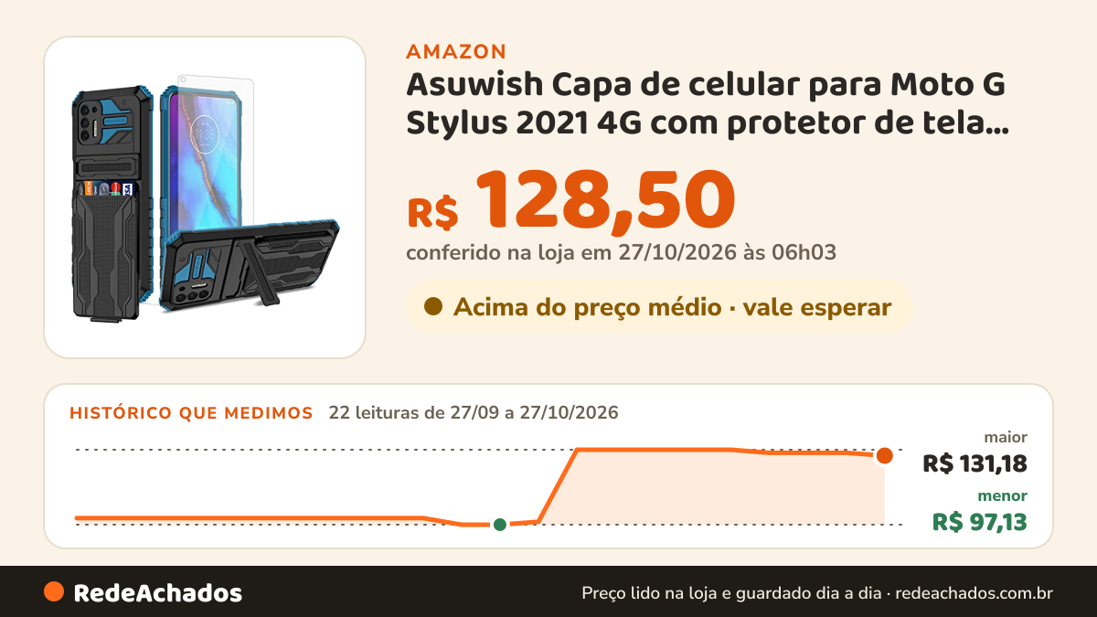 Histórico de preço de Asuwish Capa de celular para Moto G Stylus 2021 4G com protetor de tela de vidro temperado… na Amazon: 21 leituras de 27/09/2026 a 25/10/2026, menor R$ 97,13, maior R$ 131,18