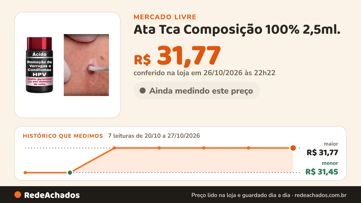 Histórico de preço de Ata Tca Composição 100% 2,5ml. no Mercado Livre: 7 leituras de 20/10/2026 a 27/10/2026, menor R$ 31,45, maior R$ 31,77; R$ 31,77 conferido em 26/10/2026 às 22h22