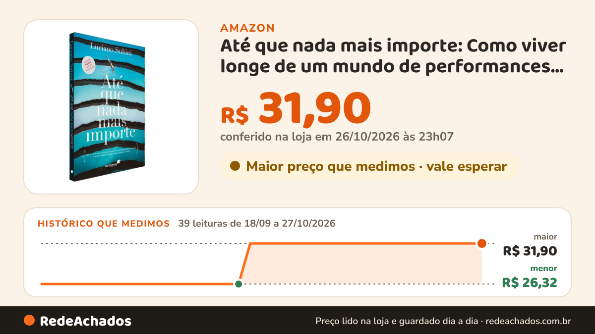 Histórico de preço de Até que nada mais importe: Como viver longe de um mundo de performances religiosas e mais… na Amazon: 39 leituras de 18/09/2026 a 27/10/2026, menor R$ 26,32, maior R$ 31,90; R$ 31,90 conferido em 26/10/2026 às 23h07
