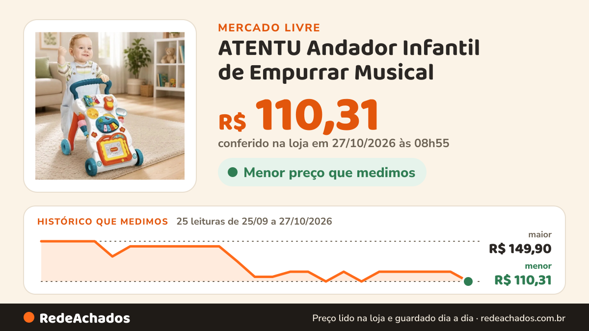 Histórico de preço de ATENTU Andador Infantil de Empurrar Musical no Mercado Livre: 24 leituras de 25/09/2026 a 26/10/2026, menor R$ 110,31, maior R$ 149,90; R$ 119,90 conferido em 26/10/2026 às 12h01