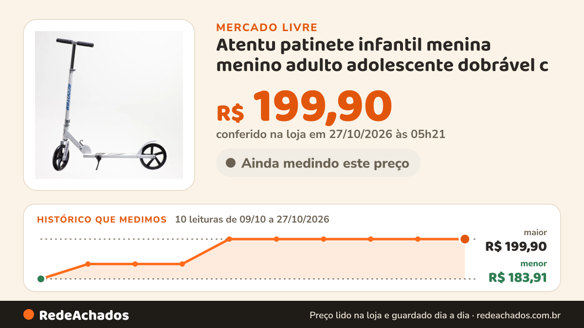 Histórico de preço de Atentu patinete infantil menina menino adulto adolescente dobrável c no Mercado Livre: 10 leituras de 09/10/2026 a 27/10/2026, menor R$ 183,91, maior R$ 199,90; R$ 199,90 conferido em 27/10/2026 às 05h21