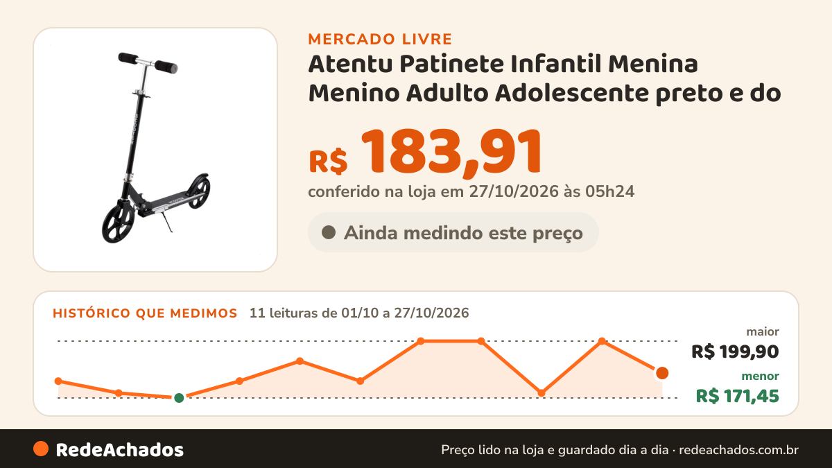 Histórico de preço de Atentu Patinete Infantil Menina Menino Adulto Adolescente preto e do no Mercado Livre: 11 leituras de 01/10/2026 a 27/10/2026, menor R$ 171,45, maior R$ 199,90; R$ 183,91 conferido em 27/10/2026 às 05h24