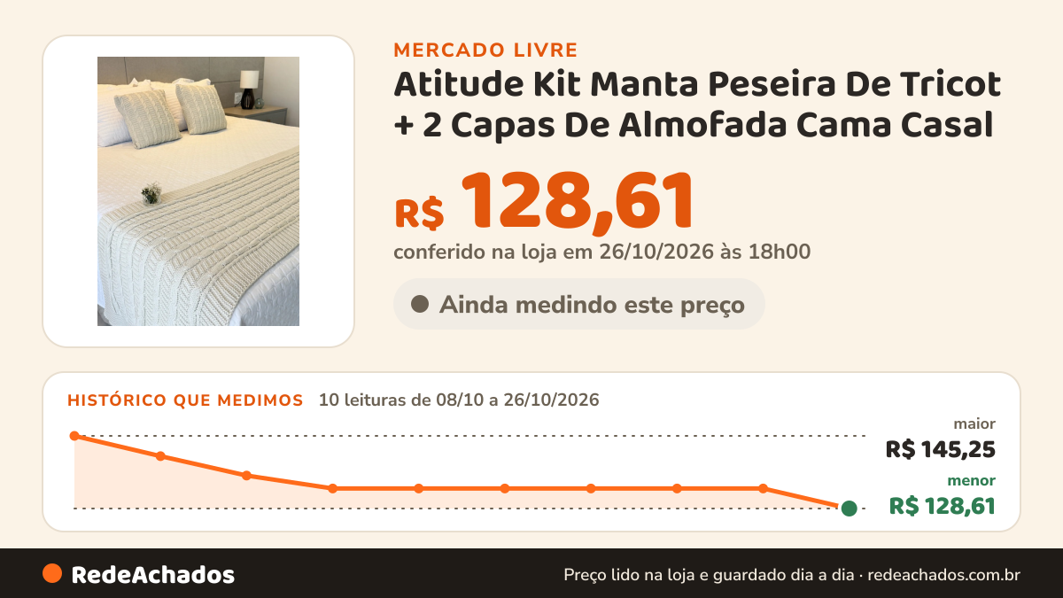 Histórico de preço de Atitude Kit Manta Peseira De Tricot + 2 Capas De Almofada Cama Casal no Mercado Livre: 10 leituras de 08/10/2026 a 26/10/2026, menor R$ 128,61, maior R$ 145,25; R$ 128,61 conferido em 26/10/2026 às 18h00