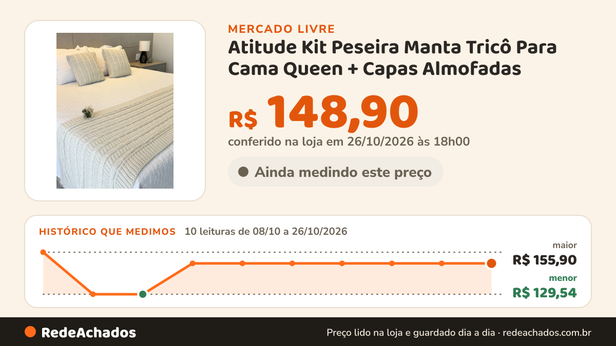 Histórico de preço de Atitude Kit Peseira Manta Tricô Para Cama Queen + Capas Almofadas no Mercado Livre: 10 leituras de 08/10/2026 a 26/10/2026, menor R$ 129,54, maior R$ 155,90; R$ 148,90 conferido em 26/10/2026 às 18h00