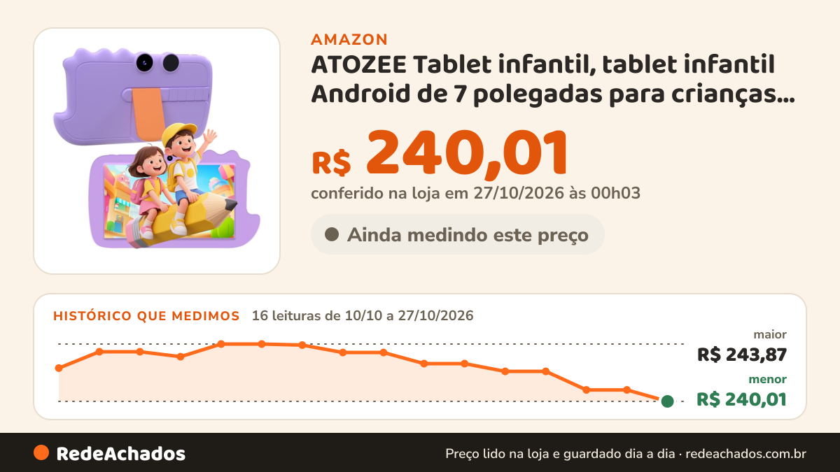 Histórico de preço de ATOZEE Tablet infantil, tablet infantil Android de 7 polegadas para crianças, 2 GB de RAM… na Amazon: 16 leituras de 10/10/2026 a 27/10/2026, menor R$ 240,01, maior R$ 243,87; R$ 240,01 conferido em 27/10/2026 às 00h03