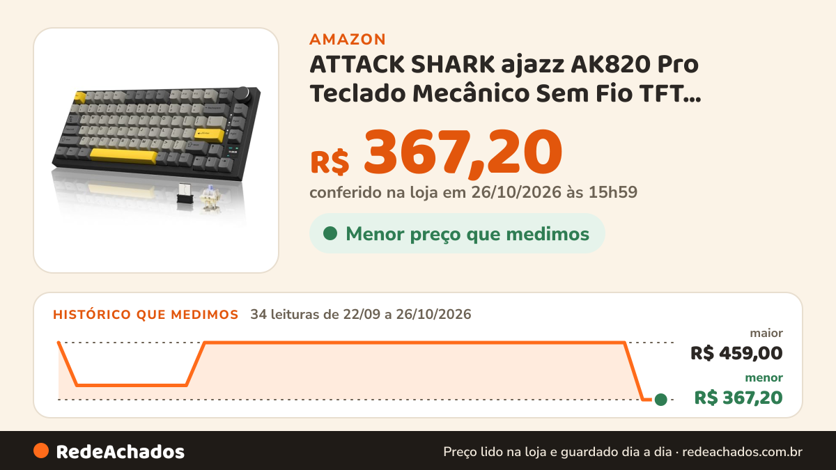 Histórico de preço de ATTACK SHARK ajazz AK820 Pro Teclado Mecânico Sem Fio TFT Display & Botão Hot Swappable… na Amazon: 33 leituras de 22/09/2026 a 25/10/2026, menor R$ 367,20, maior R$ 459,00; R$ 367,20 conferido em 25/10/2026 às 12h00