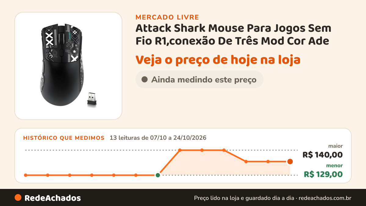Histórico de preço de Attack Shark Mouse Para Jogos Sem Fio R1,conexão De Três Mod Cor Ade no Mercado Livre: 13 leituras de 07/10/2026 a 24/10/2026, menor R$ 129,00, maior R$ 140,00