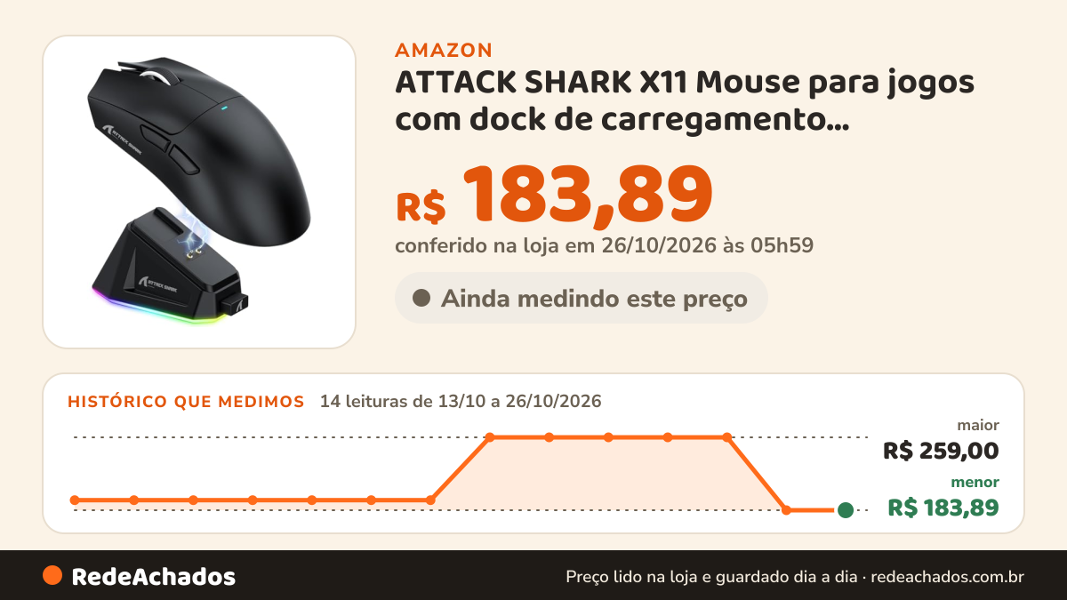 Histórico de preço de ATTACK SHARK X11 Mouse para jogos com dock de carregamento magnético, sensor para jogos… na Amazon: 14 leituras de 13/10/2026 a 26/10/2026, menor R$ 183,89, maior R$ 259,00; R$ 183,89 conferido em 26/10/2026 às 05h59