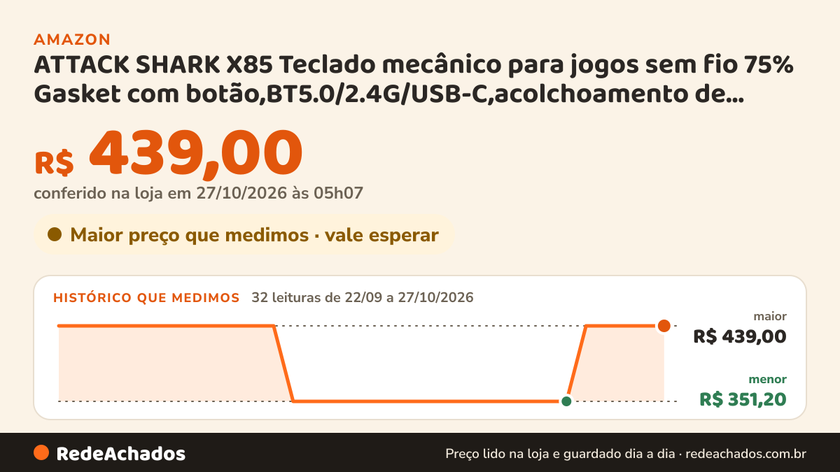 Histórico de preço de ATTACK SHARK X85 Teclado mecânico para jogos sem fio 75% Gasket com… na Amazon: 32 leituras de 22/09/2026 a 27/10/2026, menor R$ 351,20, maior R$ 439,00; R$ 439,00 conferido em 27/10/2026 às 05h07