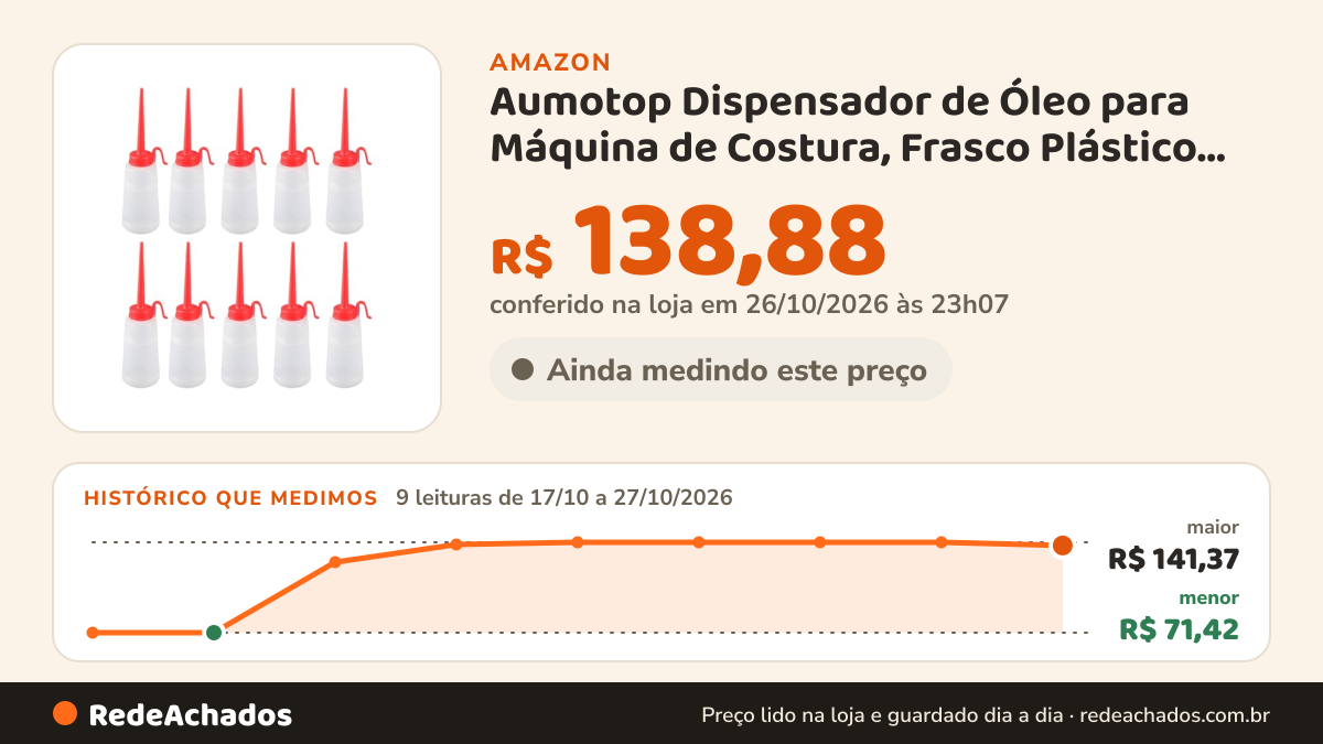 Histórico de preço de Aumotop Dispensador de Óleo para Máquina de Costura, Frasco Plástico 160ml | Resistente ao… na Amazon: 8 leituras de 17/10/2026 a 25/10/2026, menor R$ 71,42, maior R$ 141,37
