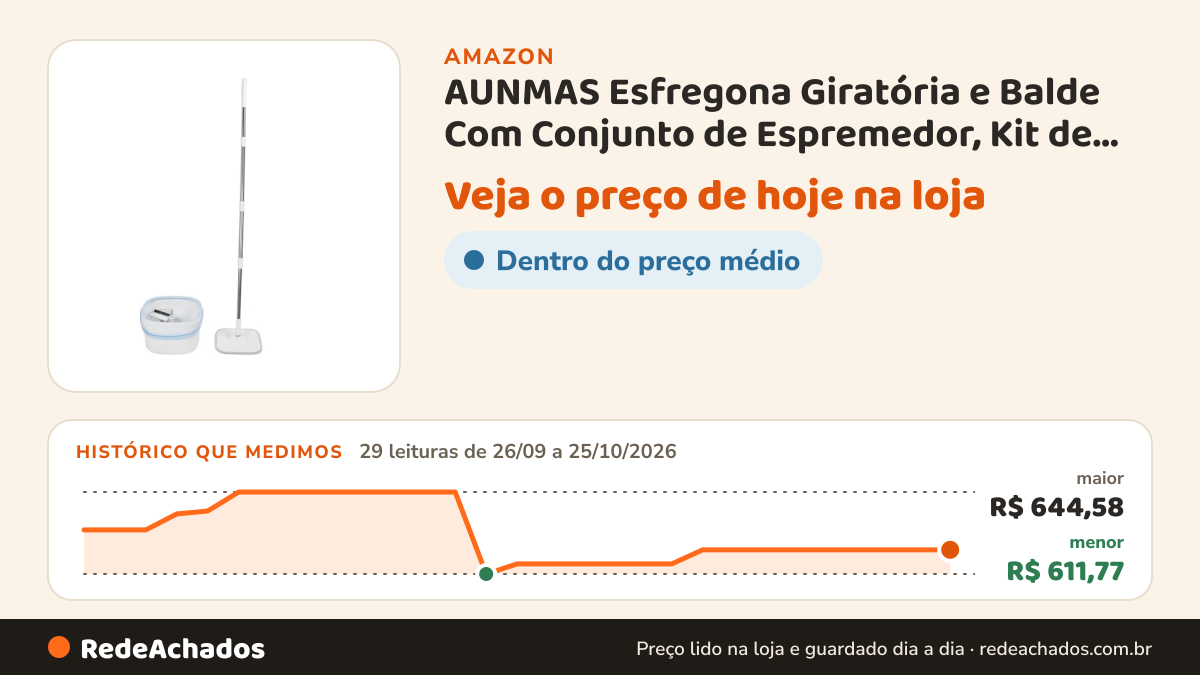 Histórico de preço de AUNMAS Esfregona Giratória e Balde Com Conjunto de Espremedor, Kit de Limpeza de Piso PP… na Amazon: 29 leituras de 26/09/2026 a 25/10/2026, menor R$ 611,77, maior R$ 644,58