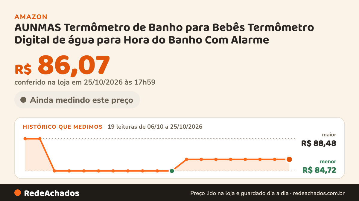 Histórico de preço de AUNMAS Termômetro de Banho para Bebês Termômetro Digital de água para Hora do Banho Com… na Amazon: 19 leituras de 06/10/2026 a 25/10/2026, menor R$ 84,72, maior R$ 88,48; R$ 86,07 conferido em 25/10/2026 às 17h59