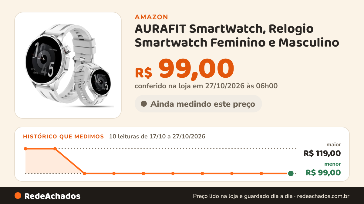 Histórico de preço de AURAFIT SmartWatch, Relogio Smartwatch Feminino e Masculino (branco) na Amazon: 9 leituras de 17/10/2026 a 25/10/2026, menor R$ 99,00, maior R$ 119,00