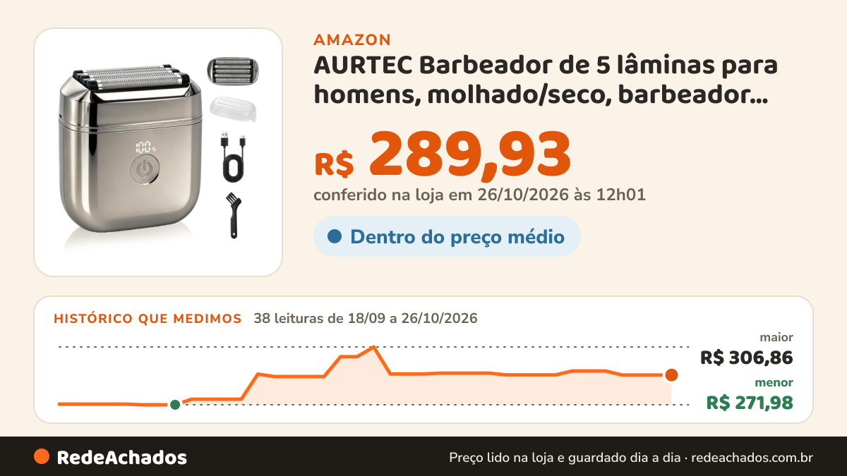 Histórico de preço de AURTEC Barbeador de 5 lâminas para homens, molhado/seco, barbeador elétrico na Amazon: 38 leituras de 18/09/2026 a 26/10/2026, menor R$ 271,98, maior R$ 306,86; R$ 289,93 conferido em 26/10/2026 às 12h01