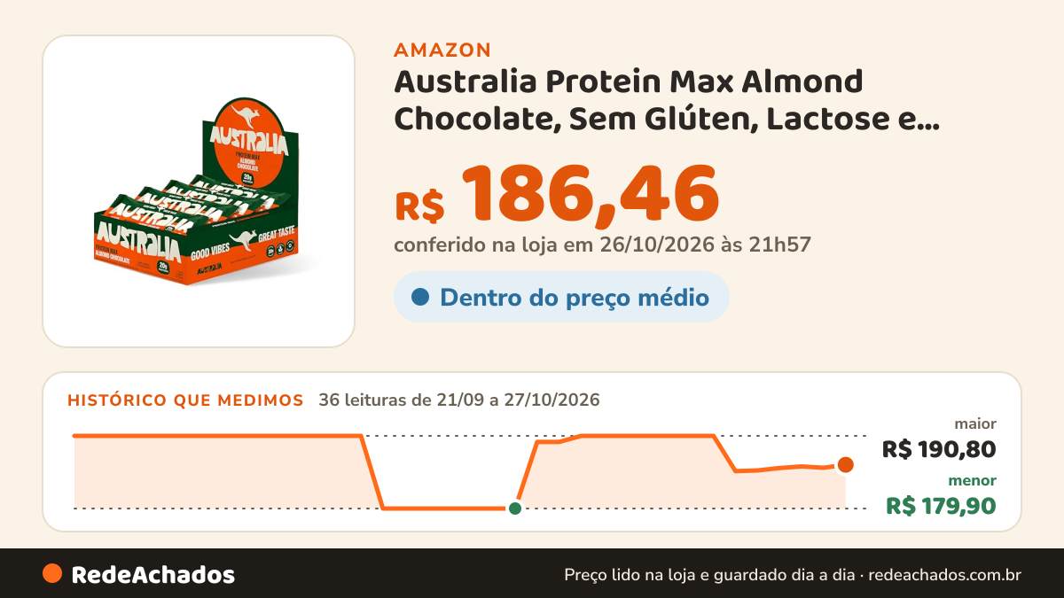 Histórico de preço de Australia Protein Max Almond Chocolate, Sem Glúten, Lactose e Açúcar, 70g na Amazon: 36 leituras de 21/09/2026 a 27/10/2026, menor R$ 179,90, maior R$ 190,80; R$ 186,46 conferido em 26/10/2026 às 21h57