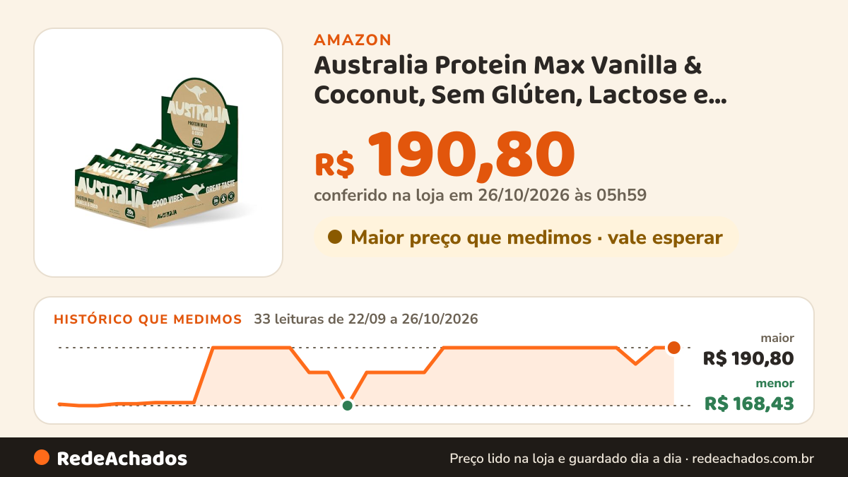 Histórico de preço de Australia Protein Max Vanilla & Coconut, Sem Glúten, Lactose e Açúcar, 70g na Amazon: 33 leituras de 22/09/2026 a 26/10/2026, menor R$ 168,43, maior R$ 190,80; R$ 190,80 conferido em 26/10/2026 às 05h59