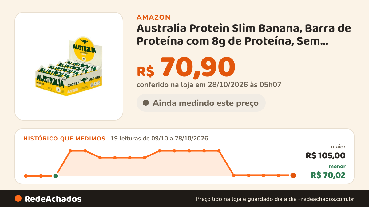 Histórico de preço de Australia Protein Slim Banana, Barra de Proteína com 8g de Proteína, Sem Adição de… na Amazon: 17 leituras de 09/10/2026 a 26/10/2026, menor R$ 70,02, maior R$ 105,00; R$ 70,90 conferido em 26/10/2026 às 06h00
