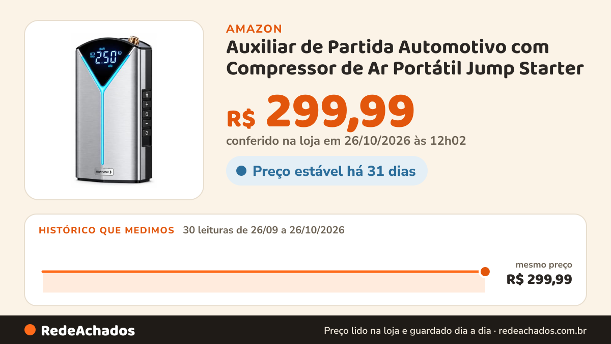 Histórico de preço de Auxiliar de Partida Automotivo com Compressor de Ar Portátil Jump Starter na Amazon: 30 leituras de 26/09/2026 a 26/10/2026, mesmo preço, R$ 299,99, em todas; R$ 299,99 conferido em 26/10/2026 às 12h02