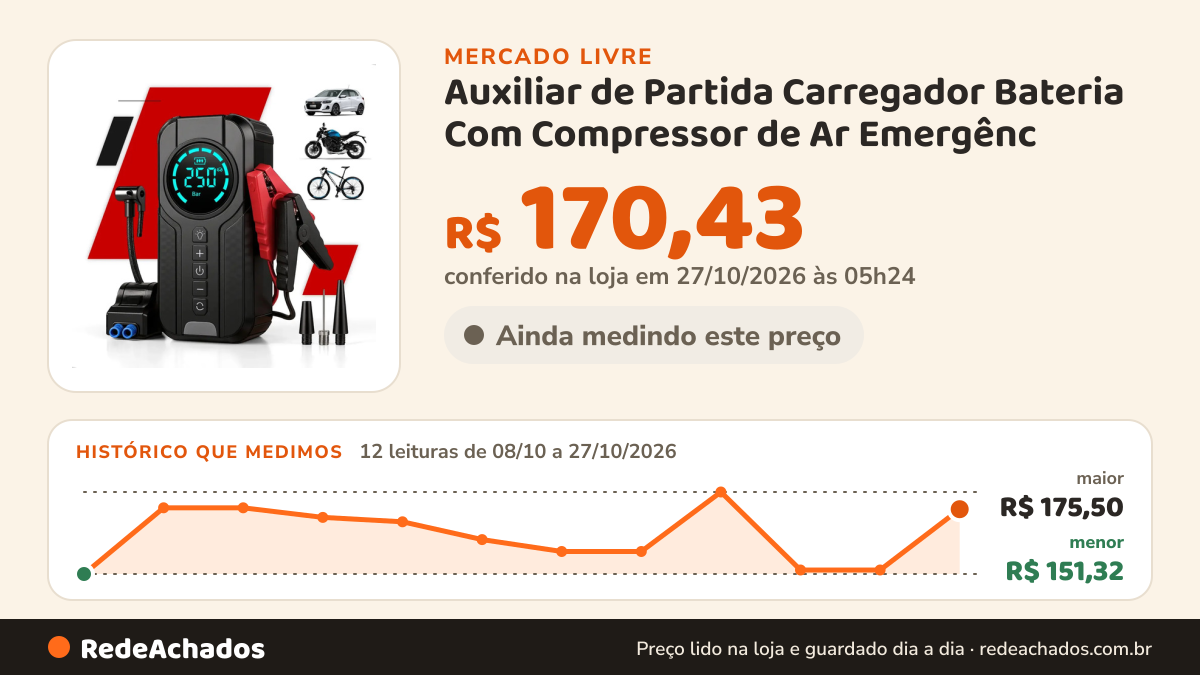 Histórico de preço de Auxiliar de Partida Carregador Bateria Com Compressor de Ar Emergênc no Mercado Livre: 12 leituras de 08/10/2026 a 27/10/2026, menor R$ 151,32, maior R$ 175,50; R$ 170,43 conferido em 27/10/2026 às 00h54