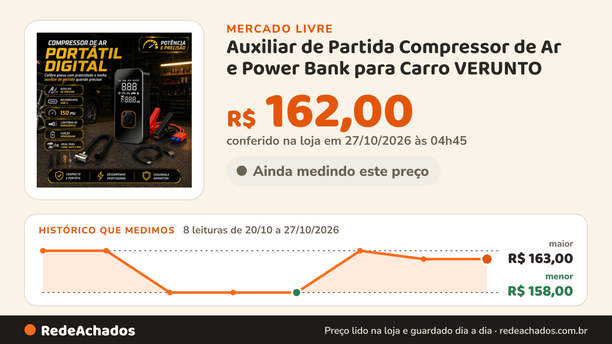 Histórico de preço de Auxiliar de Partida Compressor de Ar e Power Bank para Carro VERUNTO no Mercado Livre: 7 leituras de 20/10/2026 a 26/10/2026, menor R$ 158,00, maior R$ 163,00; R$ 162,00 conferido em 26/10/2026 às 11h49