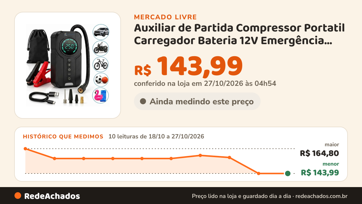 Histórico de preço de Auxiliar de Partida Compressor Portatil Carregador Bateria 12V Emergência Veicular… no Mercado Livre: 9 leituras de 18/10/2026 a 26/10/2026, menor R$ 143,99, maior R$ 164,80; R$ 143,99 conferido em 26/10/2026 às 12h01