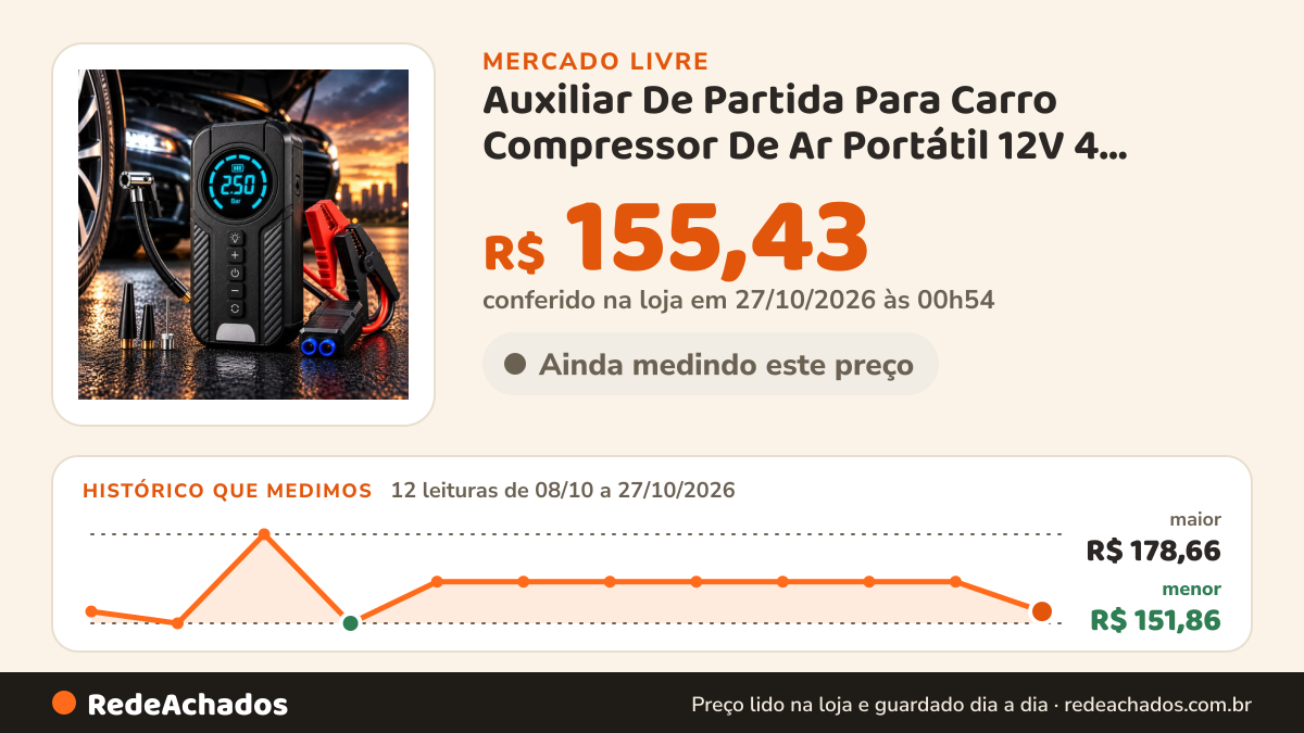 Histórico de preço de Auxiliar De Partida Para Carro Compressor De Ar Portátil 12V 4 funções em 1 Inflador… no Mercado Livre: 12 leituras de 08/10/2026 a 27/10/2026, menor R$ 151,86, maior R$ 178,66; R$ 155,43 conferido em 27/10/2026 às 00h54