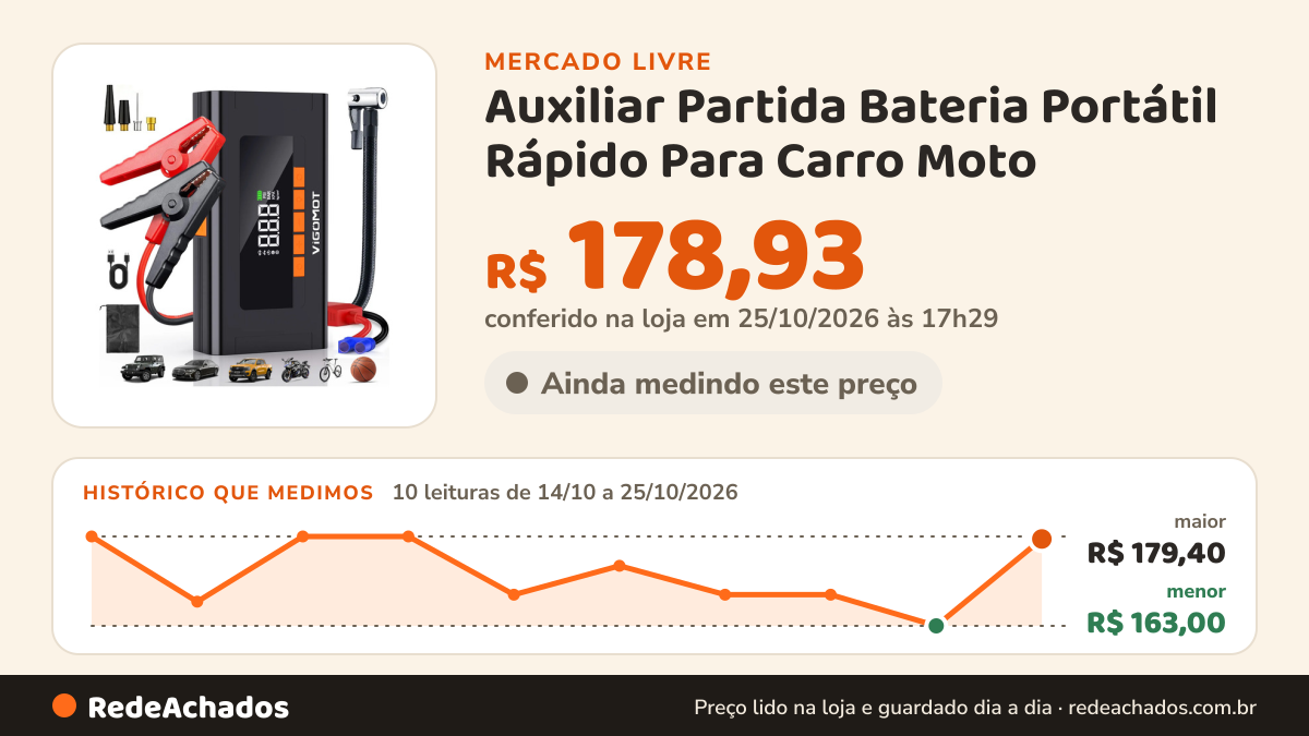 Histórico de preço de Auxiliar Partida Bateria Portátil Rápido Para Carro Moto no Mercado Livre: 10 leituras de 14/10/2026 a 25/10/2026, menor R$ 163,00, maior R$ 179,40; R$ 178,93 conferido em 25/10/2026 às 17h29