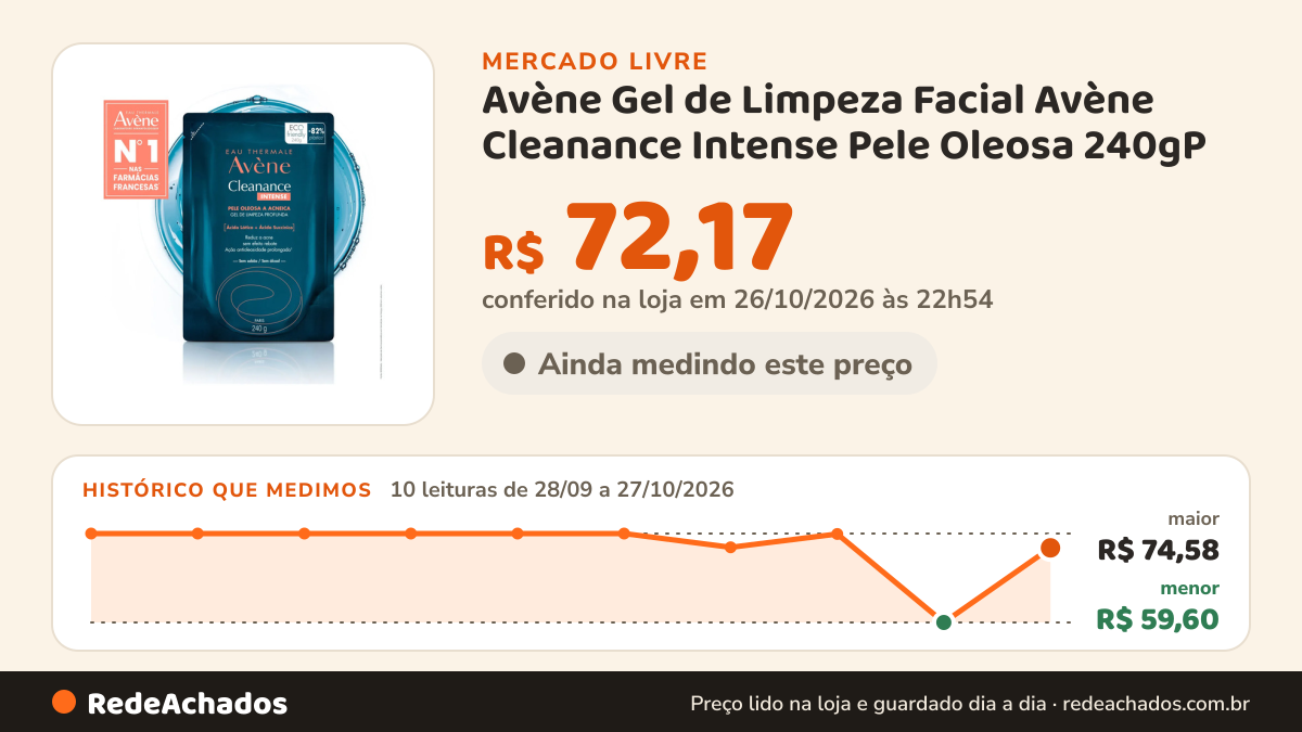 Histórico de preço de Avène Gel de Limpeza Facial Avène Cleanance Intense Pele Oleosa 240gP no Mercado Livre: 10 leituras de 28/09/2026 a 27/10/2026, menor R$ 59,60, maior R$ 74,58; R$ 72,17 conferido em 26/10/2026 às 22h54