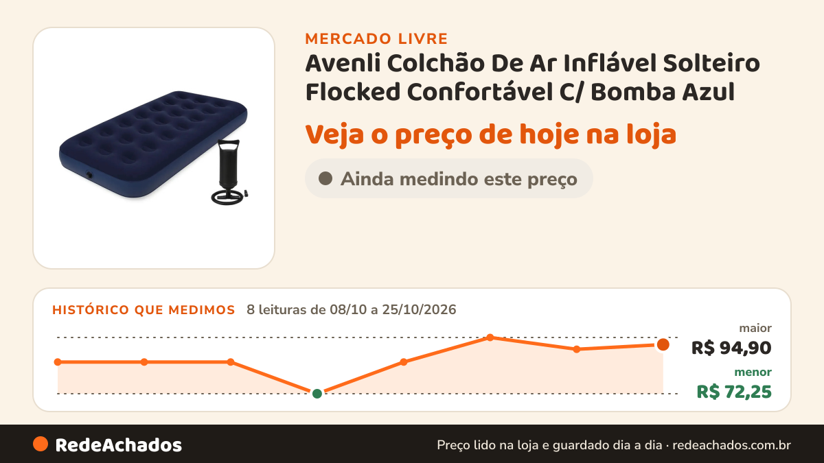 Histórico de preço de Avenli Colchão De Ar Inflável Solteiro Flocked Confortável C/ Bomba Azul no Mercado Livre: 8 leituras de 08/10/2026 a 25/10/2026, menor R$ 72,25, maior R$ 94,90