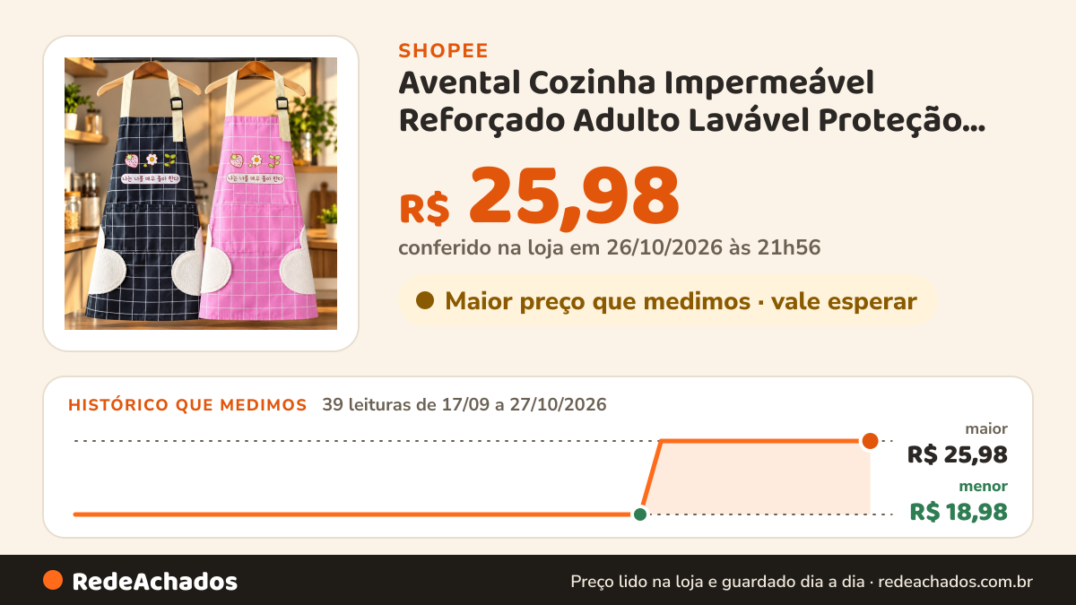 Histórico de preço de Avental Cozinha Impermeável Reforçado Adulto Lavável Proteção Roupa Limpeza Doméstica… na Shopee: 39 leituras de 17/09/2026 a 27/10/2026, menor R$ 18,98, maior R$ 25,98; R$ 25,98 conferido em 26/10/2026 às 21h56