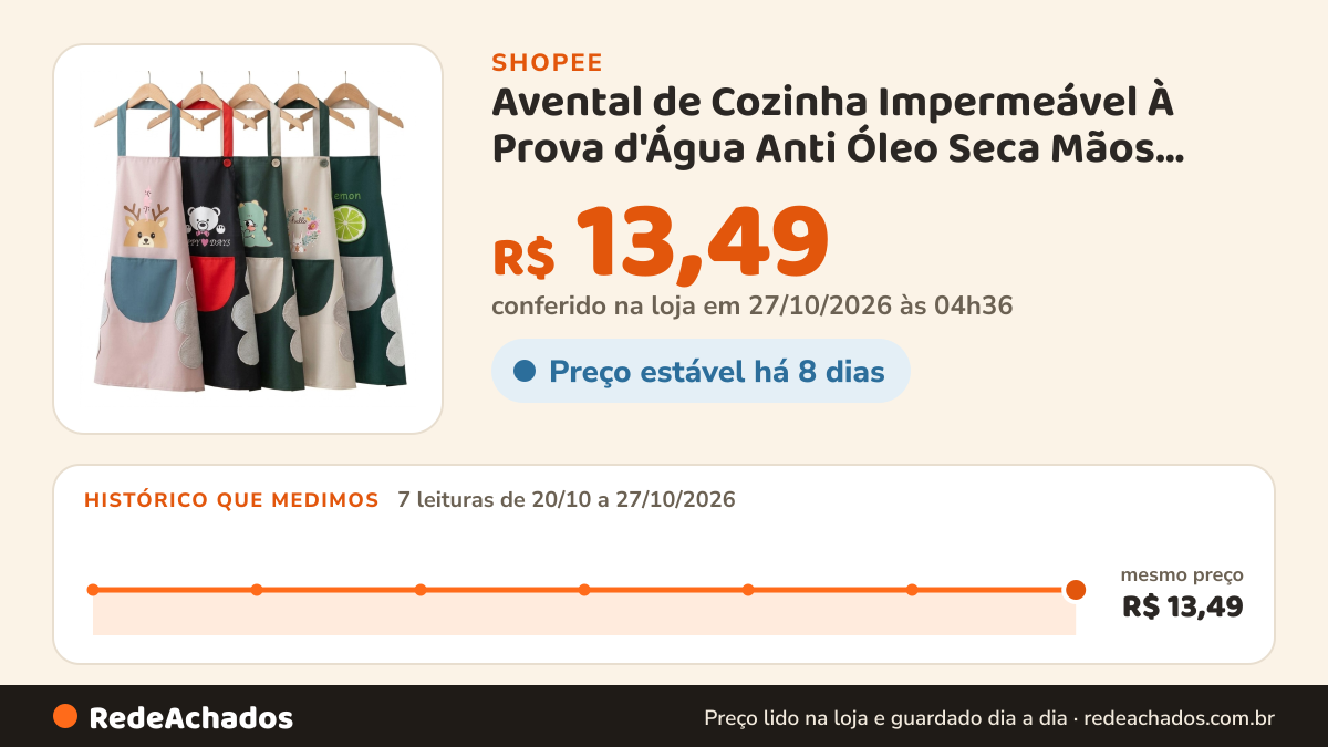 Histórico de preço de Avental de Cozinha Impermeável À Prova d'Água Anti Óleo Seca Mãos Rápido Fofo - Envio 24h na Shopee: 7 leituras de 20/10/2026 a 27/10/2026, mesmo preço, R$ 13,49, em todas; R$ 13,49 conferido em 27/10/2026 às 04h36
