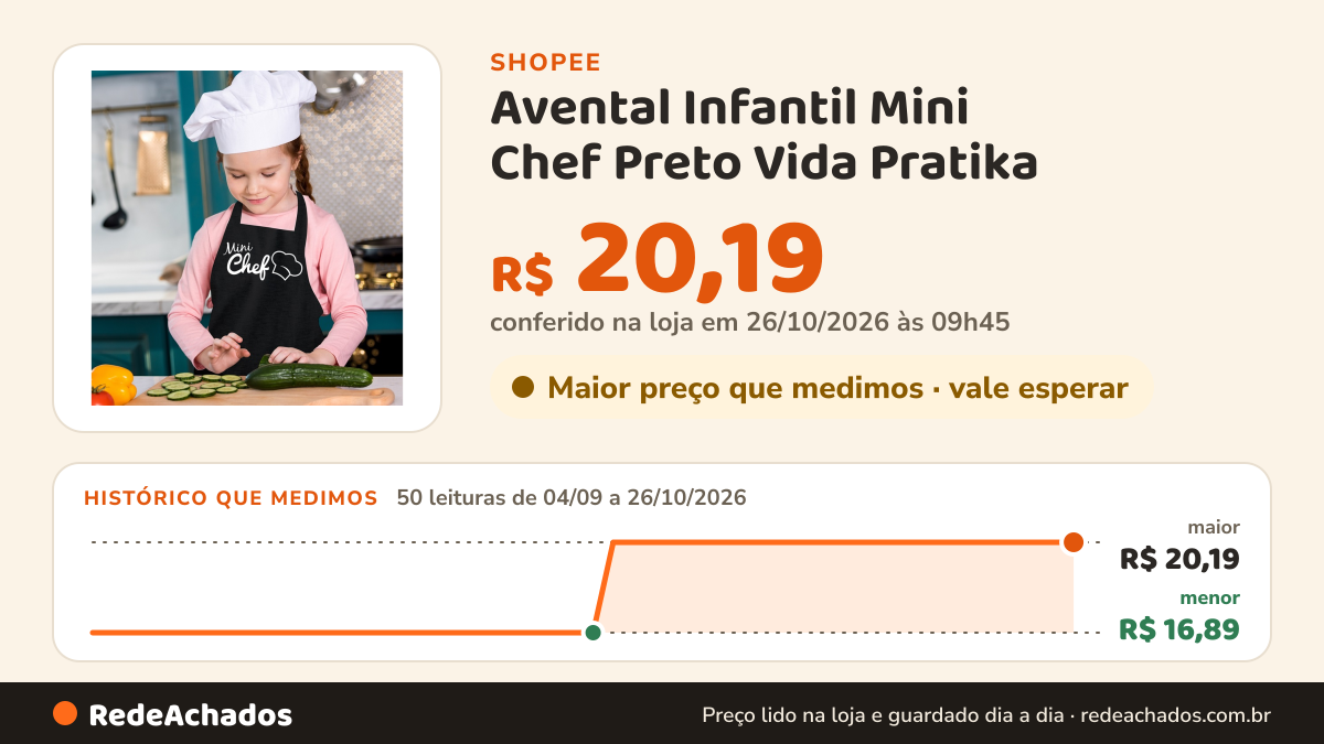 Histórico de preço de Avental Infantil Mini Chef Preto Vida Pratika na Shopee: 50 leituras de 04/09/2026 a 26/10/2026, menor R$ 16,89, maior R$ 20,19; R$ 20,19 conferido em 26/10/2026 às 09h45