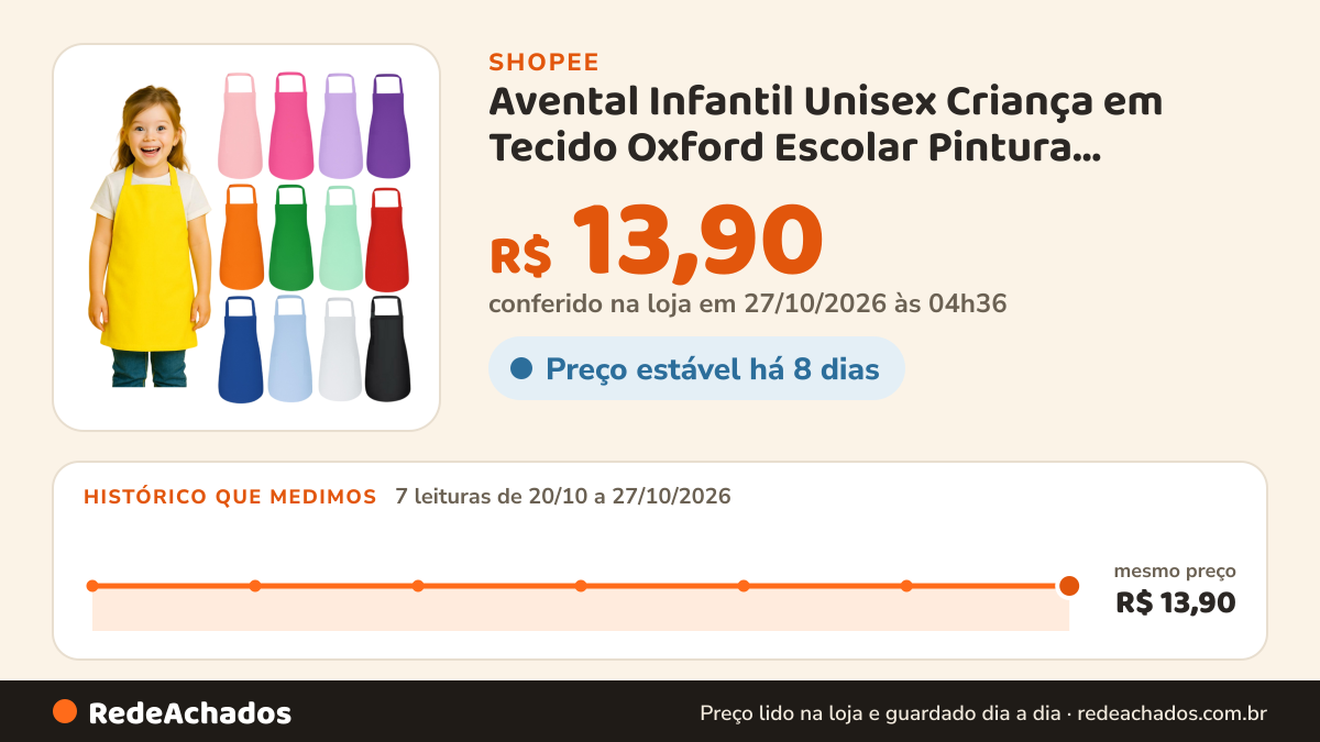 Histórico de preço de Avental Infantil Unisex Criança em Tecido Oxford Escolar Pintura Cozinha Culinária… na Shopee: 7 leituras de 20/10/2026 a 27/10/2026, mesmo preço, R$ 13,90, em todas; R$ 13,90 conferido em 27/10/2026 às 04h36