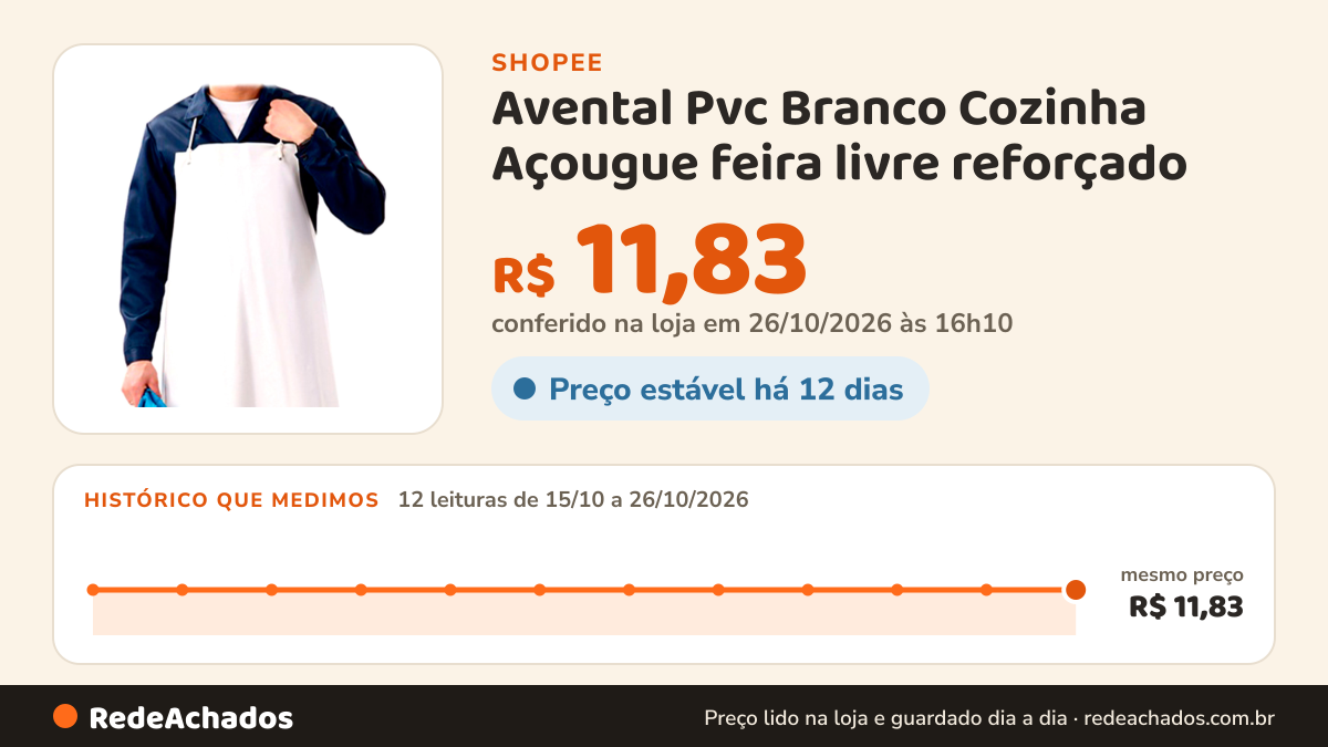 Histórico de preço de Avental Pvc Branco Cozinha Açougue feira livre reforçado na Shopee: 12 leituras de 15/10/2026 a 26/10/2026, mesmo preço, R$ 11,83, em todas; R$ 11,83 conferido em 26/10/2026 às 16h10