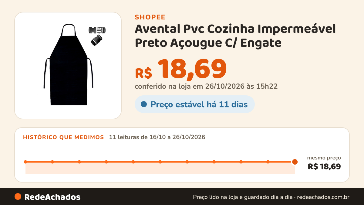 Histórico de preço de Avental Pvc Cozinha Impermeável Preto Açougue C/ Engate na Shopee: 11 leituras de 16/10/2026 a 26/10/2026, mesmo preço, R$ 18,69, em todas; R$ 18,69 conferido em 26/10/2026 às 15h22