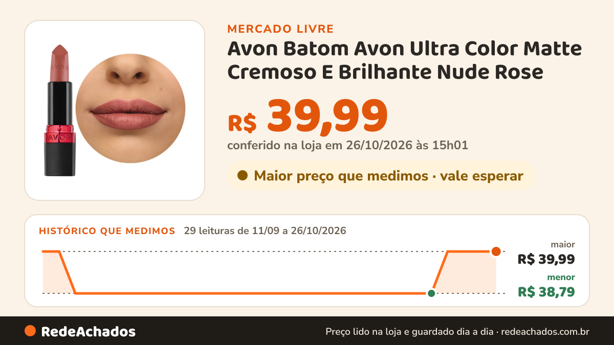 Histórico de preço de Avon Batom Avon Ultra Color Matte Cremoso E Brilhante Nude Rose no Mercado Livre: 29 leituras de 11/09/2026 a 26/10/2026, menor R$ 38,79, maior R$ 39,99; R$ 39,99 conferido em 26/10/2026 às 15h01