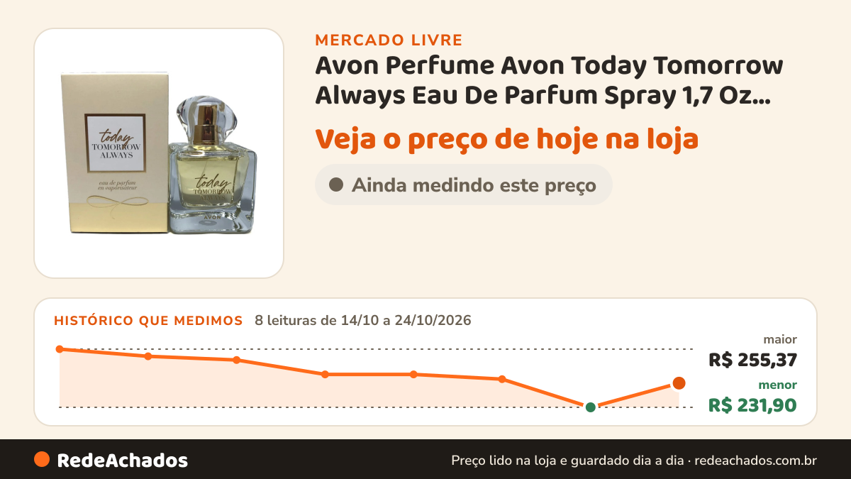 Histórico de preço de Avon Perfume Avon Today Tomorrow Always Eau De Parfum Spray 1,7 Oz Feminino no Mercado Livre: 8 leituras de 14/10/2026 a 24/10/2026, menor R$ 231,90, maior R$ 255,37
