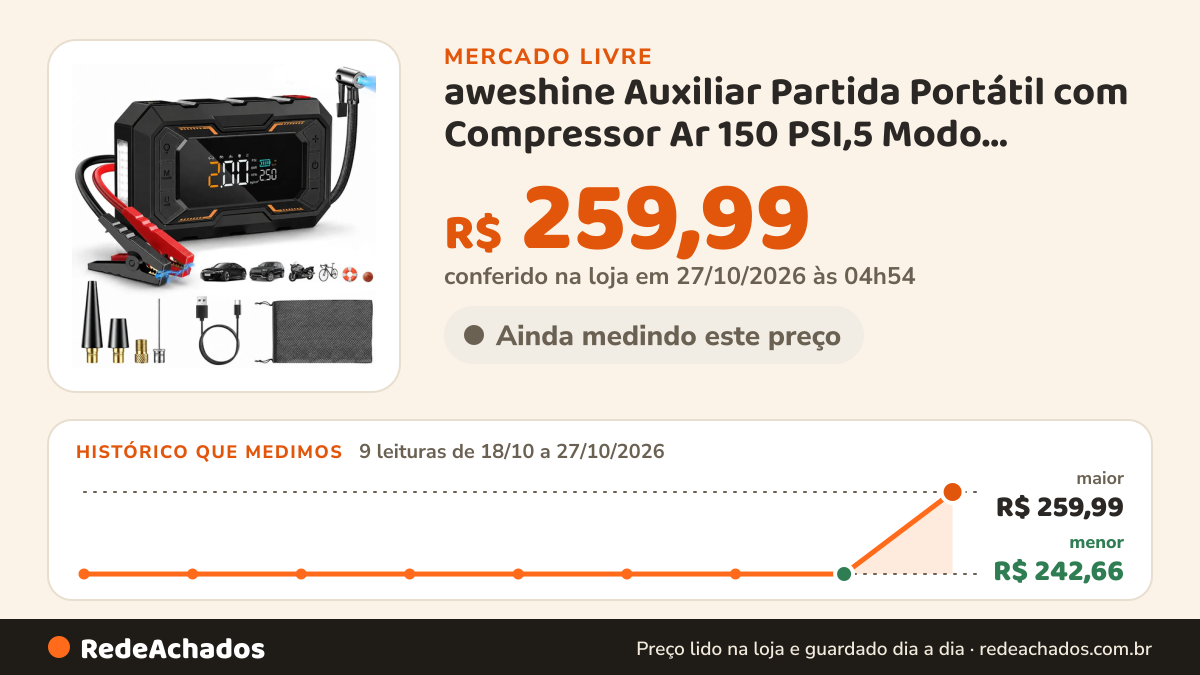 Histórico de preço de aweshine Auxiliar Partida Portátil com Compressor Ar 150 PSI,5 Modo Inflagem,10 Funções… no Mercado Livre: 7 leituras de 18/10/2026 a 25/10/2026, mesmo preço, R$ 242,66, em todas; R$ 242,66 conferido em 25/10/2026 às 17h29