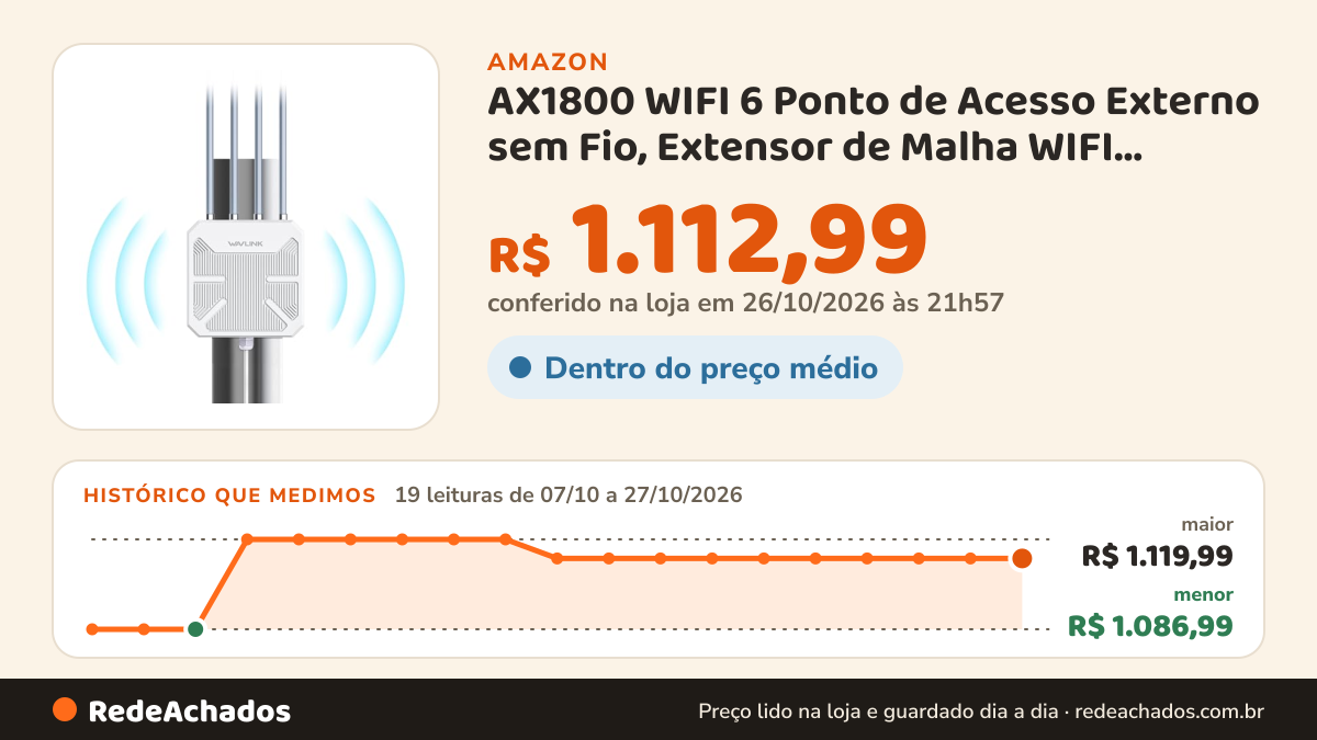Histórico de preço de AX1800 WIFI 6 Ponto de Acesso Externo sem Fio, Extensor de Malha WIFI Wavlink de Longo… na Amazon: 19 leituras de 07/10/2026 a 27/10/2026, menor R$ 1.086,99, maior R$ 1.119,99; R$ 1.112,99 conferido em 26/10/2026 às 21h57