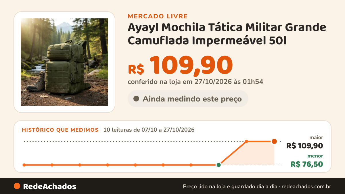 Histórico de preço de Ayayl Mochila Tática Militar Grande Camuflada Impermeável 50l no Mercado Livre: 10 leituras de 07/10/2026 a 27/10/2026, menor R$ 76,50, maior R$ 109,90; R$ 109,90 conferido em 27/10/2026 às 01h54